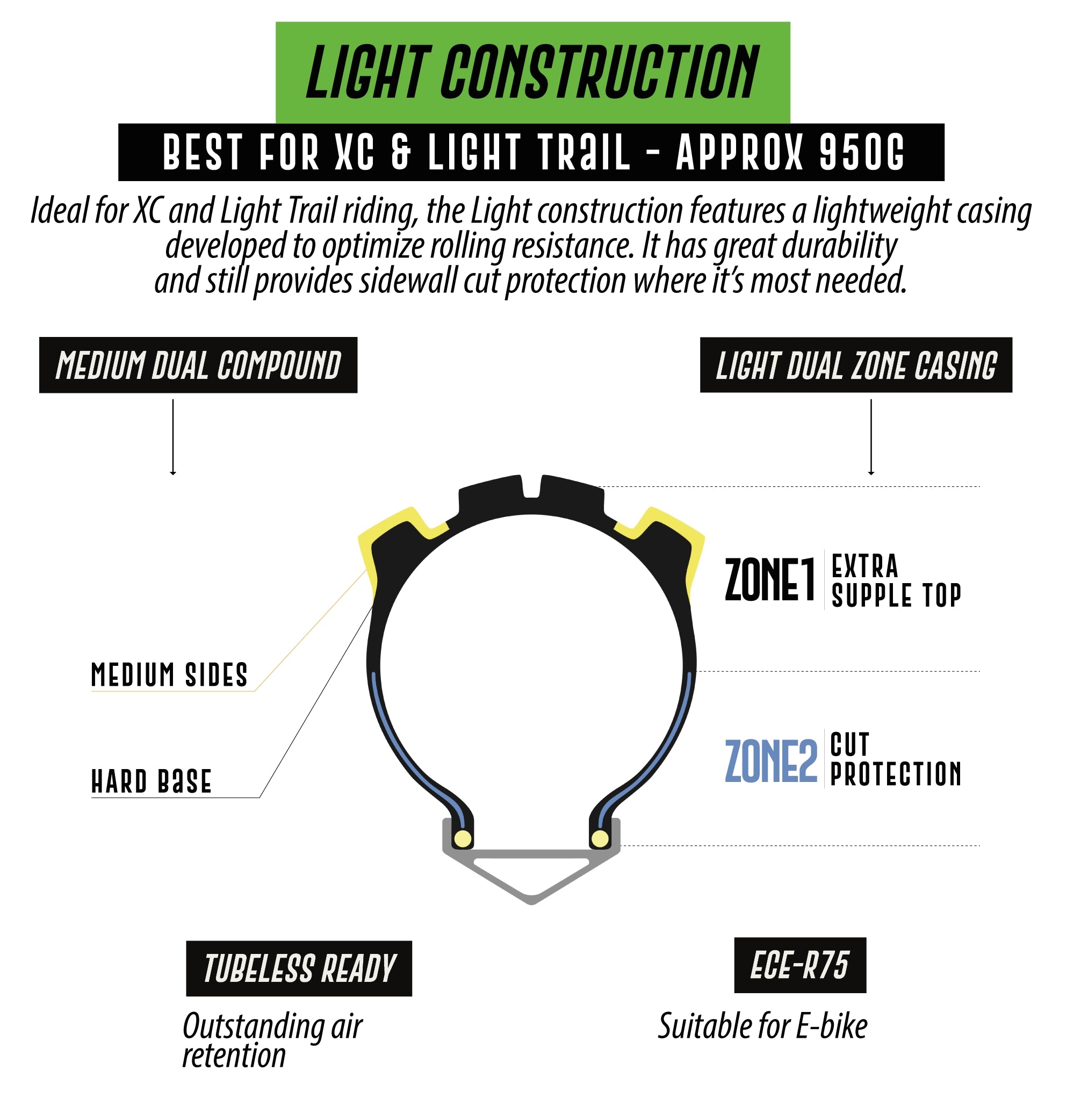 Delium MTB Tire Light Construction