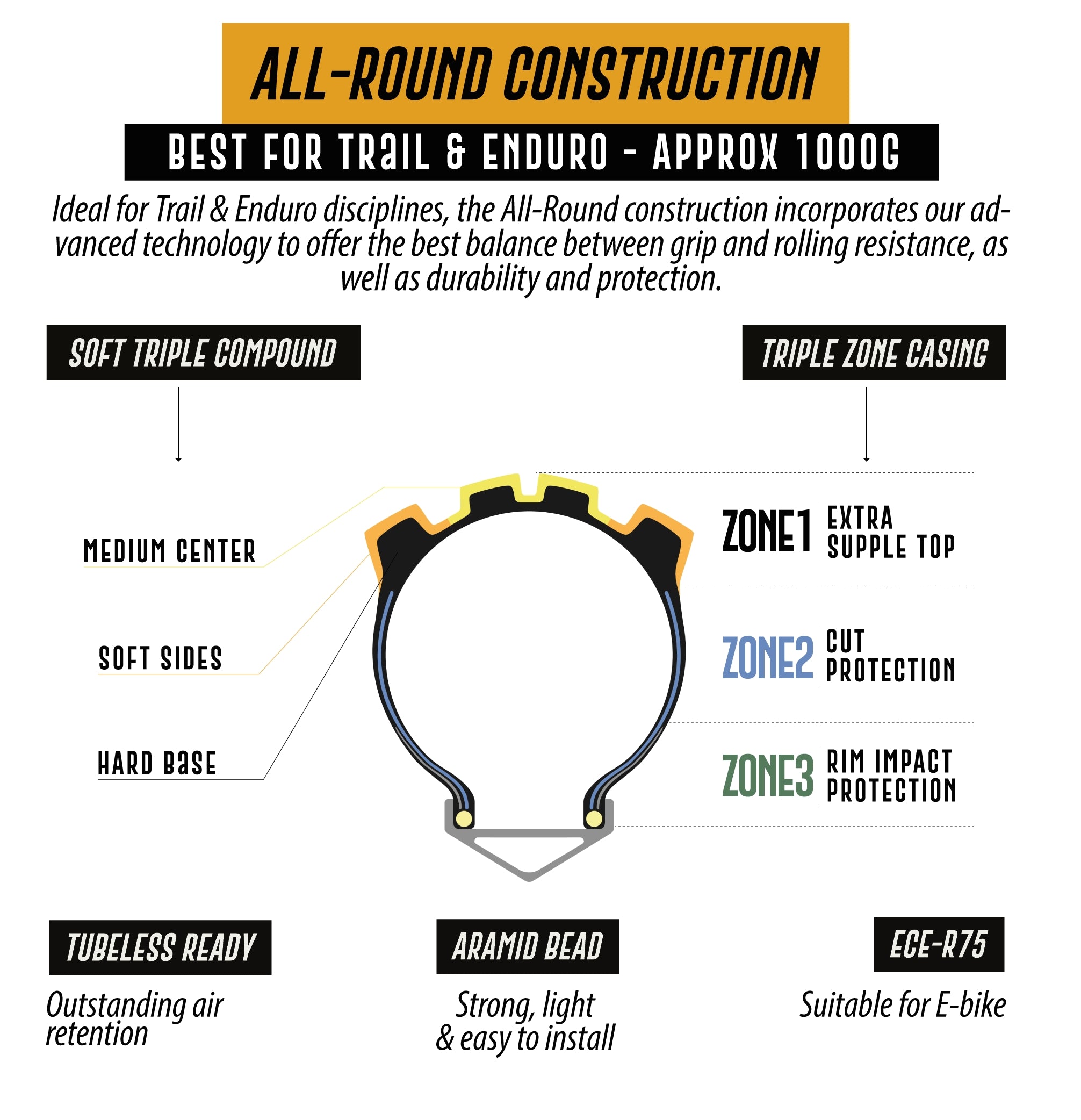 Delium MTB Tire All-round Construction